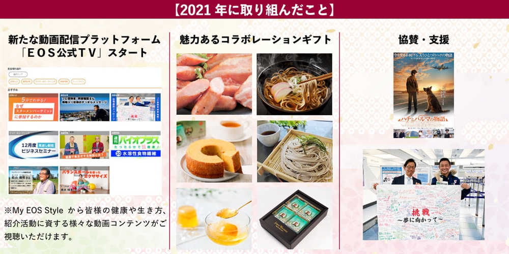2021年に取り組んだこと